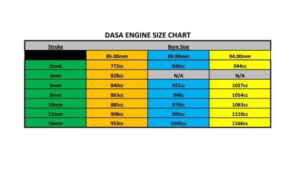 DASA Engine Chart - Bore / Stroke CC